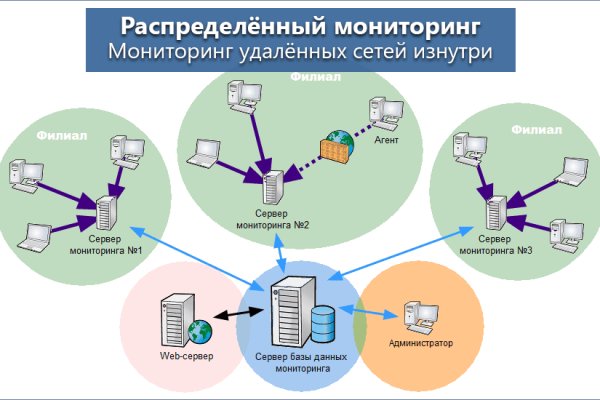 Кракен сайт даркнет