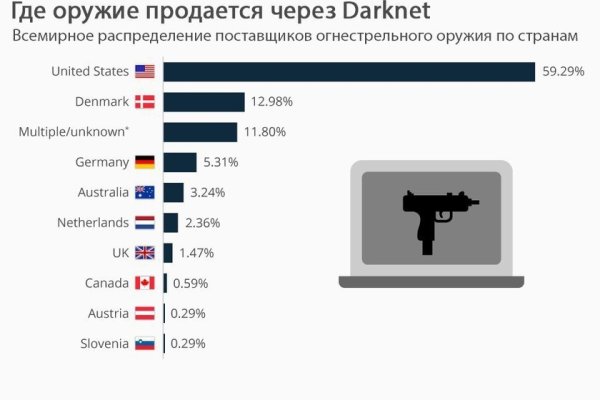 Kraken зеркало krakens13 at