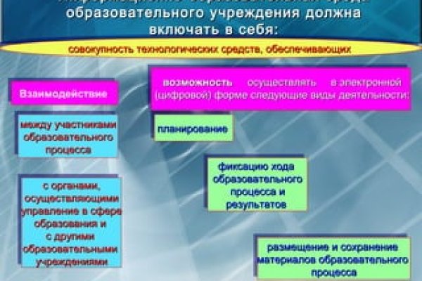 Кракен зеркало на сегодня