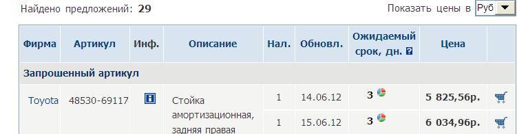 Как зарегистрироваться на кракене из россии