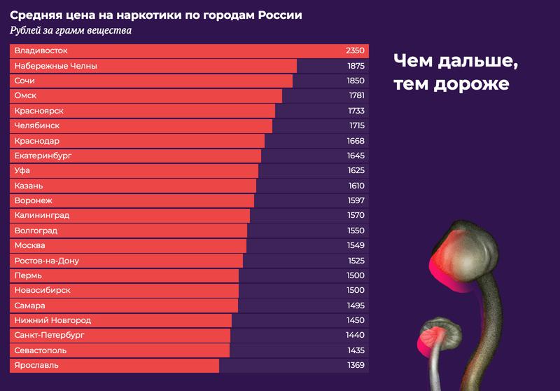 2krn cc кракен